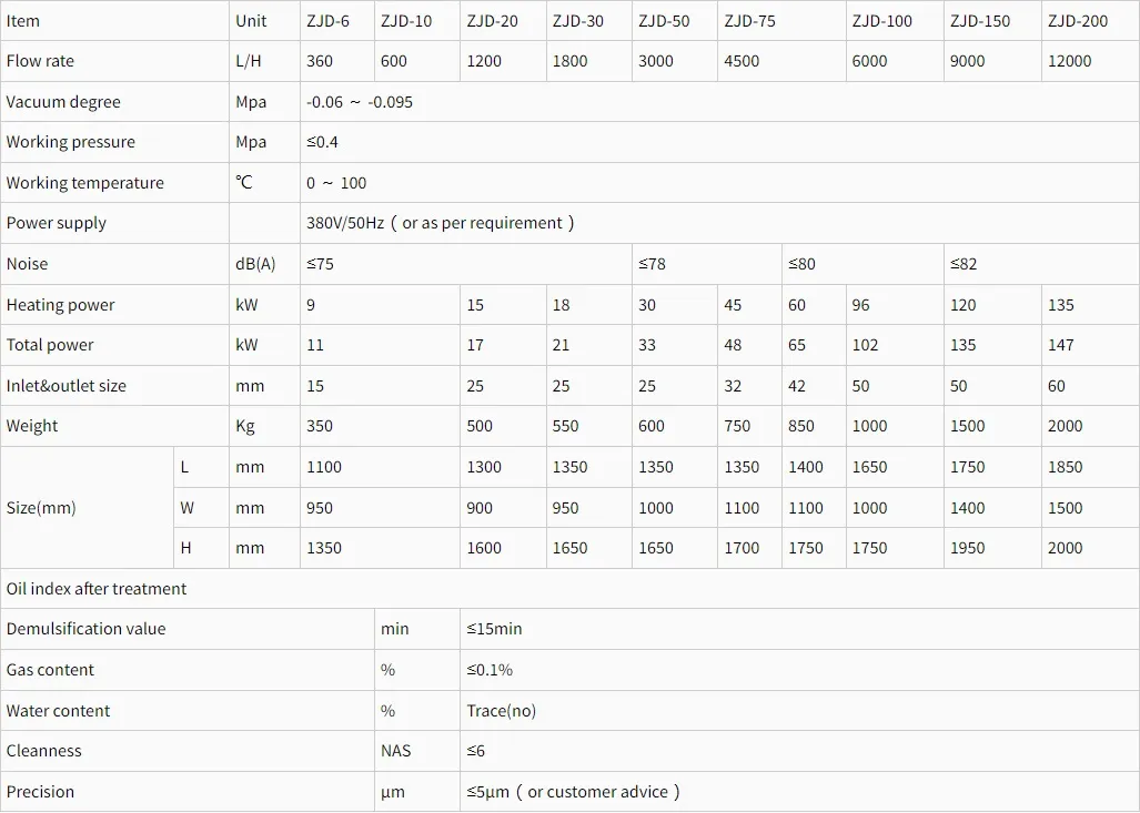 Oil Purifying Machine Technical specification Oil Purifying Machine Technical specification